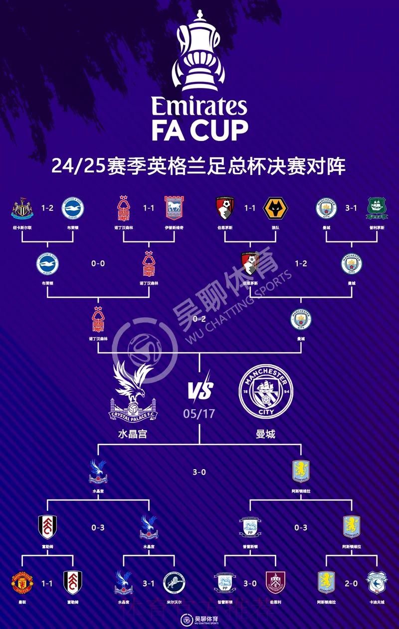 2026世界杯英格兰凯恩赛程分析全解析