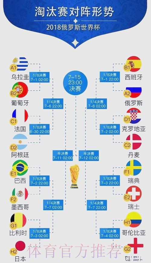 世界杯比赛结果高清 世界杯比赛结果高清