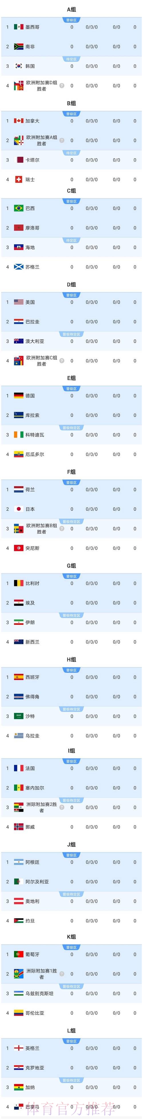 2026美加墨世界杯比分在哪里看 2026美加墨世界杯比分在哪里看