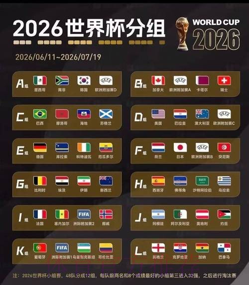 2026美加墨世界杯比分在哪里看 2026美加墨世界杯比分在哪里看