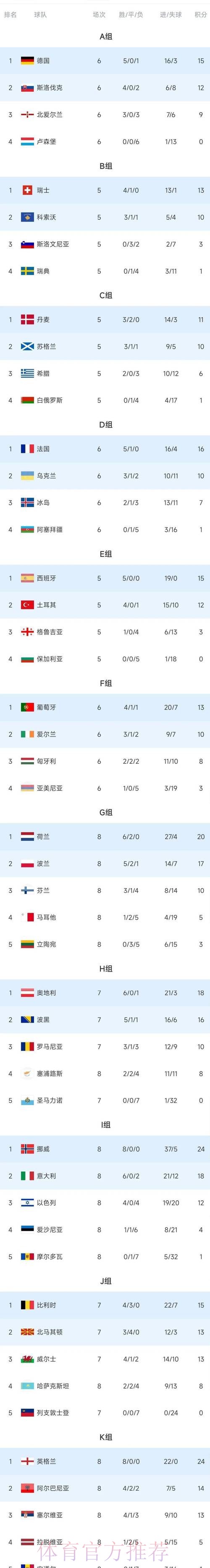 世界杯积分榜