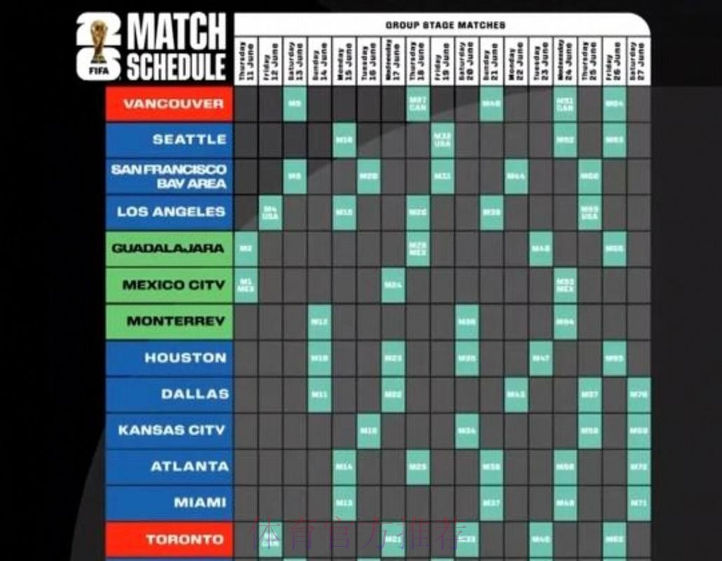 2026美加墨世界杯预测分析中国时间