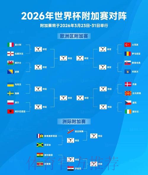 2026世界杯阵容分析最新
